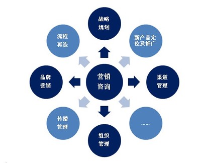 深圳南方網通廖姣:企業網絡營銷有道才能業績翻番