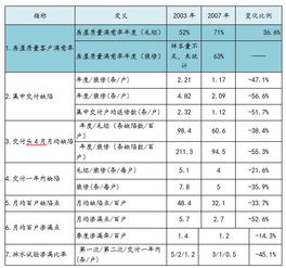 賽普管理咨詢官網 房地產管理咨詢引領者